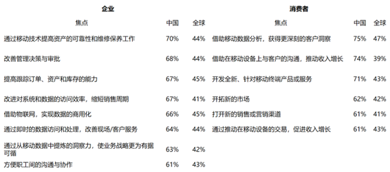BI，数聚股份，数字化，移动BI，数据治理