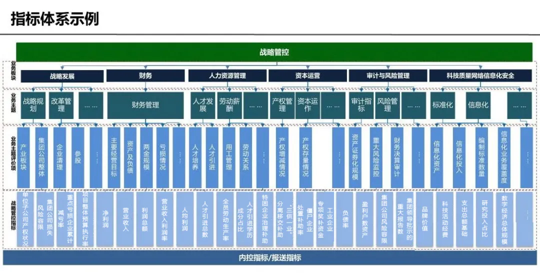 数据中台,BI数据中台,数据中台系统,数据中台平台,数据中台管理