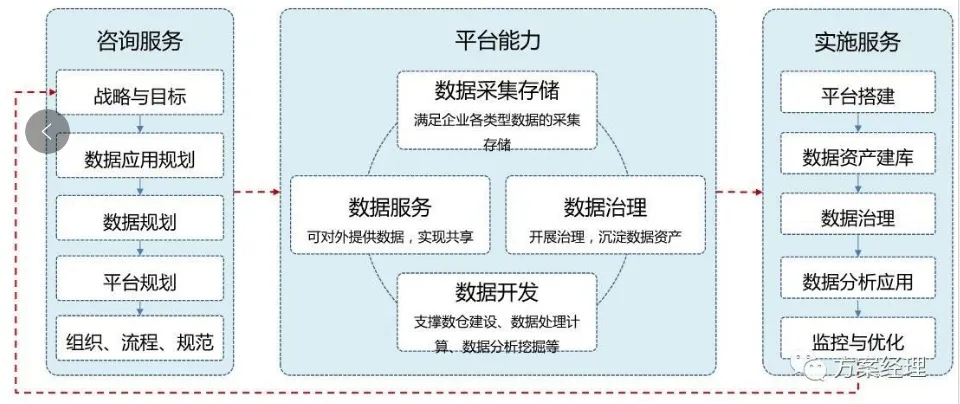 数据中台,BI数据中台,数据中台系统,数据中台平台,数据中台管理
