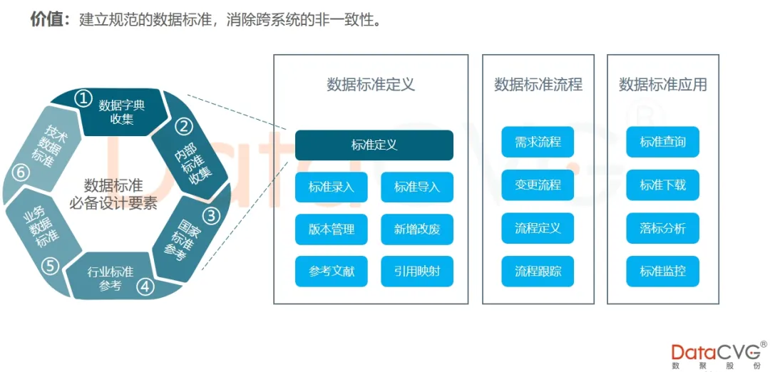 数据中台,BI数据中台,数据中台系统,数据中台平台,数据中台管理