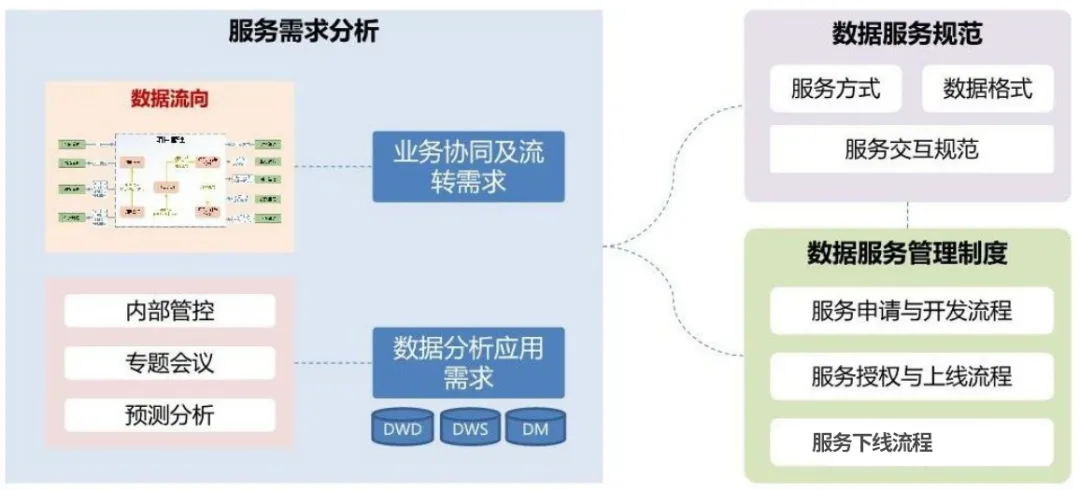 数据中台,BI数据中台,数据中台系统,数据中台平台,数据中台管理
