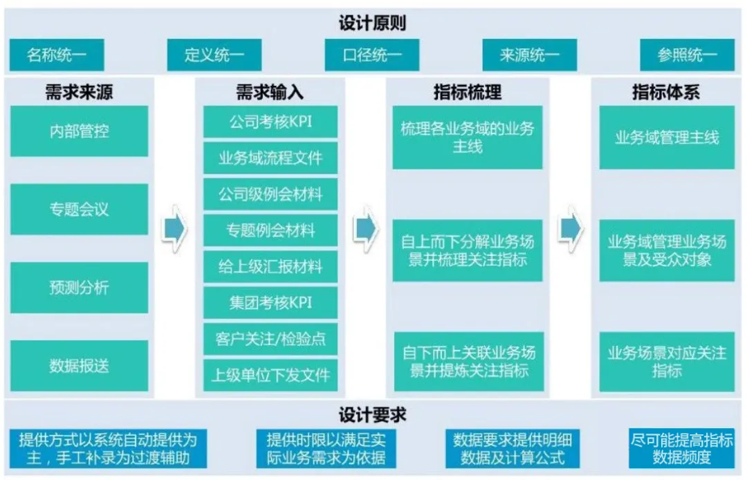 数据中台,BI数据中台,数据中台系统,数据中台平台,数据中台管理