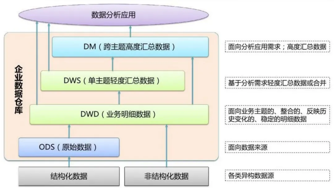 数据中台,BI数据中台,数据中台系统,数据中台平台,数据中台管理