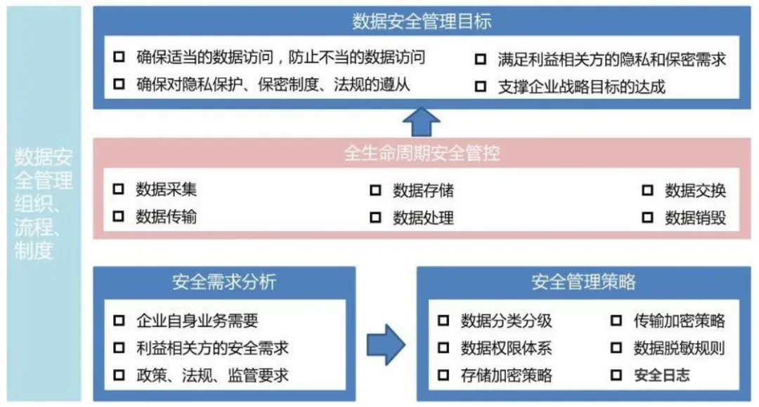 数据中台,BI数据中台,数据中台系统,数据中台平台,数据中台管理