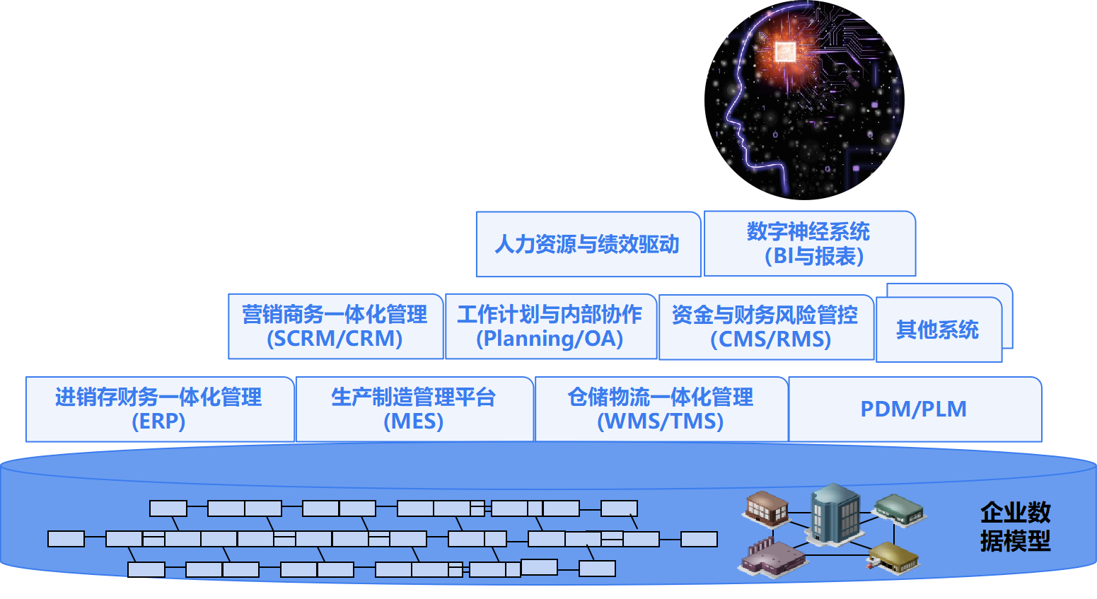 企业数据模型