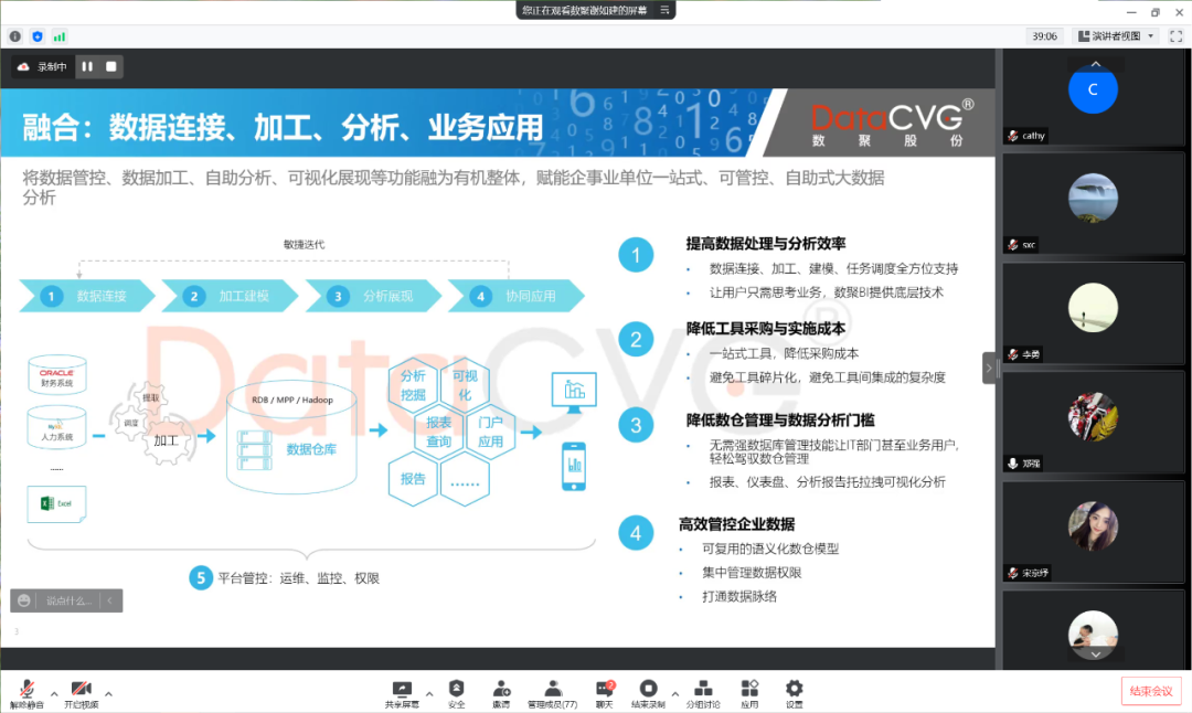 数聚易视，数聚股份，BI，BI系统，可视化大屏，移动投屏，BI应用设计工具，BI项目