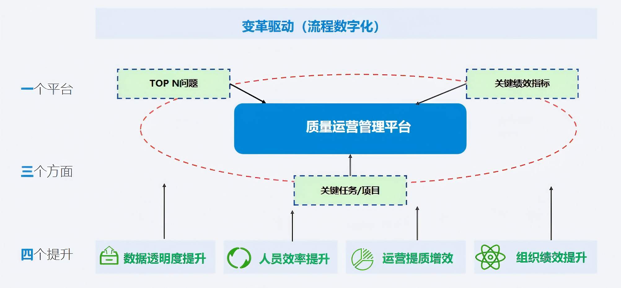 流程数字化