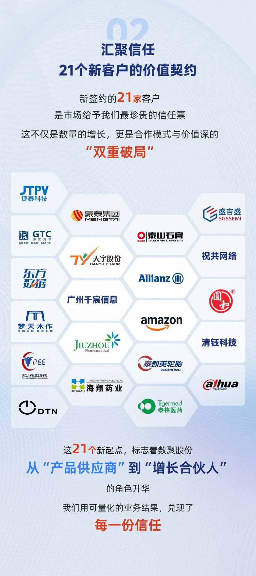 数聚股份年度报告3