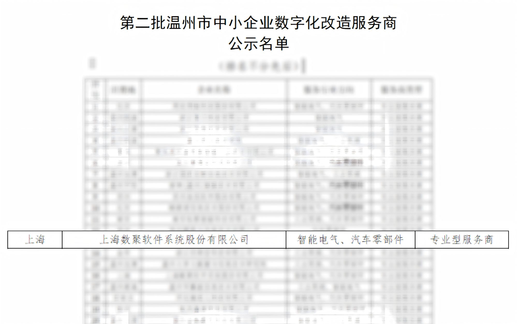 深耕浙江，服务全国｜数聚股份入选温州市中小企业数字化转型服务商，助推新型工业化
